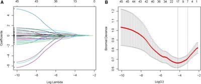 Establishment and evaluation of a nomogram for in-hospital new-onset atrial fibrillation after percutaneous coronary intervention for acute myocardial infarction